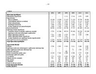 Term Papers 'A/S “Ventspils nafta” finansiālā stāvokļa vērtējums un attīstības prognozes', 118.