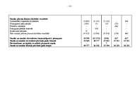 Term Papers 'A/S “Ventspils nafta” finansiālā stāvokļa vērtējums un attīstības prognozes', 121.