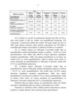 Term Papers 'Bilances analīze uzņēmumam SIA "Saulespuķe"', 23.