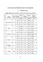 Research Papers 'Materiāla blīvums un makrostruktūra', 8.