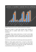 Research Papers 'Materiāla blīvums un makrostruktūra', 11.