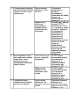Summaries, Notes 'Работа по качеству ISO9000', 12.