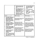 Research Papers 'Uzņēmuma "X" SVID analīze un attīstības stratēģijas izstrādāšana', 19.