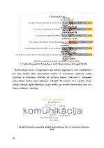 Term Papers 'Pārmaiņu vadības procesa analīze Uzņēmumā X un tā pilnveidošanas iespējas', 66.