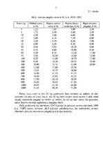 Research Papers 'Piedāvājuma analīze kurjerpasta tirgū', 21.
