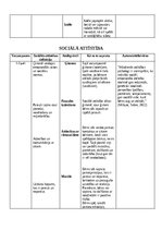 Summaries, Notes 'Attīstības psiholoģija', 4.