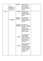 Summaries, Notes 'Attīstības psiholoģija', 5.