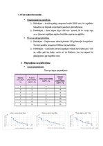 Summaries, Notes 'Mikroekonomika, mājas darbs', 1.