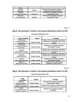 Research Papers 'Telpaugu substrāts - biotops', 37.