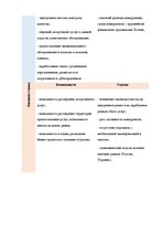 Summaries, Notes 'Внутренняя и внешняя среда SIA "Baltconsult"', 3.
