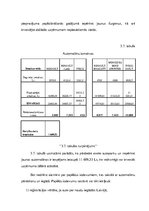 Research Papers 'Spēkratu ekspluatācijas izmaksas uzņēmumā SIA "AMG Latvia"', 28.