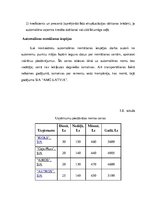 Research Papers 'Spēkratu ekspluatācijas izmaksas uzņēmumā SIA "AMG Latvia"', 29.