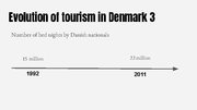 Presentations 'Tourism Development in Denmark', 5.