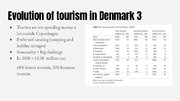 Presentations 'Tourism Development in Denmark', 6.