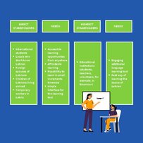 Presentations 'Latvian Duolingo', 7.