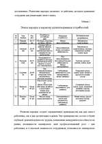 Research Papers 'Деловая карьера', 3.