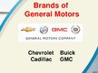 Presentations 'Company "General Motors"', 11.