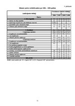 Research Papers 'SIA "Latgales lauku konsultāciju birojs" finanšu analīze', 31.