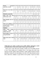 Practice Reports 'Agrīnās bērnības pedagoģijas prakse Liepājas Kristīgajā pirmsskolas izglītības i', 11.