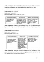 Practice Reports 'Agrīnās bērnības pedagoģijas prakse Liepājas Kristīgajā pirmsskolas izglītības i', 17.