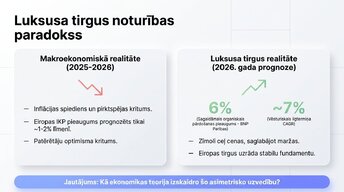 Presentations 'Kāpēc luksusa preces turpina pārdoties ekonomisko krīžu laikā?', 2.