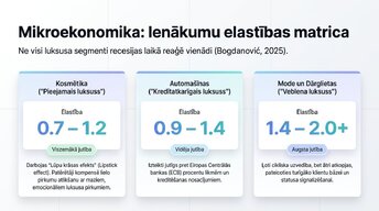Presentations 'Kāpēc luksusa preces turpina pārdoties ekonomisko krīžu laikā?', 4.