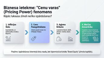 Presentations 'Kāpēc luksusa preces turpina pārdoties ekonomisko krīžu laikā?', 8.