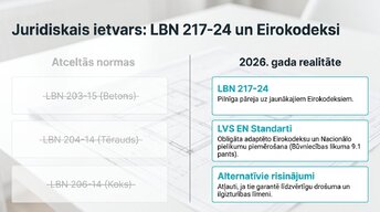 Presentations 'Sijas stiprības pārbaude 2026. gadā', 3.