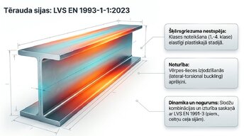 Presentations 'Sijas stiprības pārbaude 2026. gadā', 5.