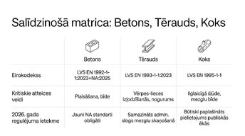 Presentations 'Sijas stiprības pārbaude 2026. gadā', 8.