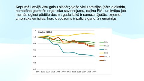 Presentations 'Ķīmisko vides faktoru ietekme uz veselību', 5.