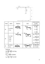 Summaries, Notes 'Statiski noteicama rāmja aprēķins ar pārvietojuma metodi', 8.