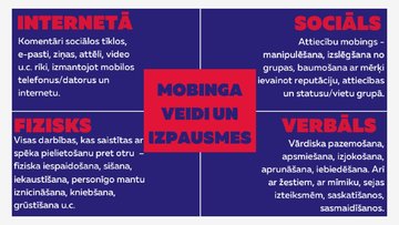 Presentations 'Mobinga veidi un lomas', 3.