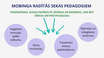 Presentations 'Mobinga veidi un lomas', 27.