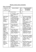 Summaries, Notes 'Stāja uz galvas - mācīšanas metodika', 1.