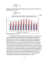 Research Papers 'Starptautiskās tirdzniecības loma Latvijas ekonomikā', 29.