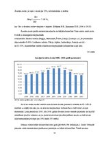 Research Papers 'Starptautiskās tirdzniecības loma Latvijas ekonomikā', 30.