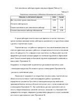 Practice Reports 'Квалификационная практика "Организация бухгалтерского учёта"', 19.