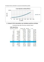 Research Papers 'Hidrauliskas sistēmas vienkārša cauruļvada ekspluatācijas raksturlielumu pētīšan', 10.