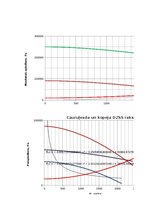 Research Papers 'Hidrauliskas sistēmas vienkārša cauruļvada ekspluatācijas raksturlielumu pētīšan', 23.