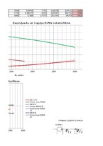 Research Papers 'Hidrauliskas sistēmas vienkārša cauruļvada ekspluatācijas raksturlielumu pētīšan', 26.