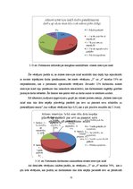 Term Papers 'Personāla vadības pilnveides iespējas AS "Finance Bank"', 75.