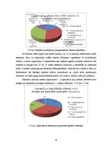 Term Papers 'Personāla vadības pilnveides iespējas AS "Finance Bank"', 80.