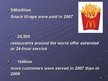 Presentations 'Business Activities of McDonald's', 13.