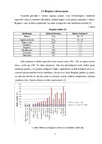 Research Papers 'Biogāzes ražošana Latvijā un Viļānos', 7.