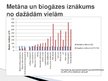 Research Papers 'Biogāzes ražošana Latvijā un Viļānos', 47.