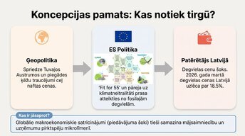 Presentations 'Elektroauto un degvielas cenu ekonomika Latvijā', 2.