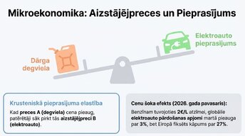 Presentations 'Elektroauto un degvielas cenu ekonomika Latvijā', 4.