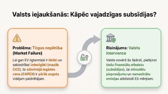 Presentations 'Elektroauto un degvielas cenu ekonomika Latvijā', 6.