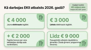 Presentations 'Elektroauto un degvielas cenu ekonomika Latvijā', 7.
